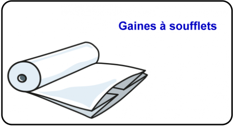 Gaines à soufflets