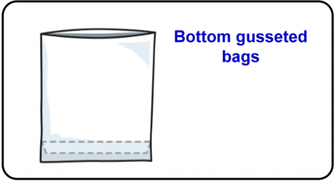 Bottom gusseted bags