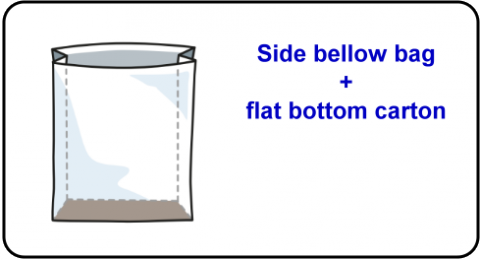 Side bellow bag flat bottom carton