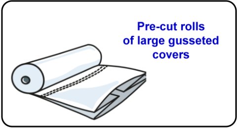 Pre-cut rolls of large gusseted cover Pre-cut rolls of large gusseted cover