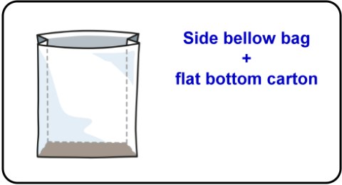 Side bellow bag flat bottom carton Side bellow bag flat bottom carton